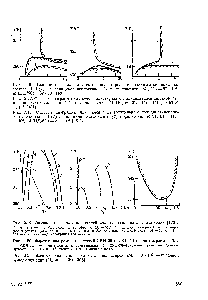 Рис. 2.20. <a href="/info/2787">Фазовые диаграммы</a> для смесей СКН-26 и СКН-40 с олигомерами [170] 
