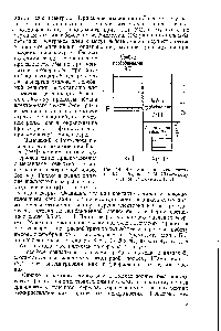 Рис. 68. <a href="/info/50633">Энергетическая схема</a> системы КС1 — Ag по Л.М. Шамовскому и Л. М. Родионовой (287).