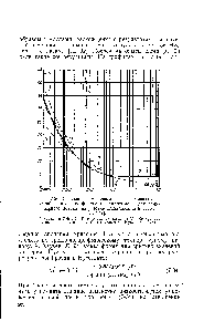 Рис. 7-20. <a href="/info/208006">Сравнение измеренных</a> и <a href="/info/748542">вычисленных значений среднего</a> коэффициента теплообмена для <a href="/info/4881">ламинарного потока</a> на участке стабилизации в трубе [Л. 347].