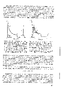 Рис. 3. Влияние добавок дитизона и капринилгидроперекиси на интенсивность сигналов ЭПР при разложении /и/>г/й-бутилгидроперекиси (0,2 моль/л в хлорбензоле) при 25° С в присутствии 5 10 моль/л абиетата кобальта. Момент введения дитизона (кривая /) и капринилгидроперекиси (кривая 2) отмечен стрелкой.