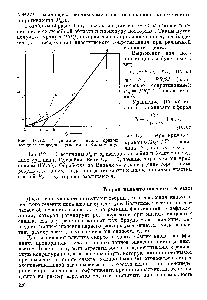 Рис. IV.12. <a href="/info/364918">Графический анализ</a> кривой псевдопластического течения по Вильямсону.