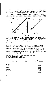 Таблица 4.4. <a href="/info/96616">Энергии локализации</a> <a href="/info/1550824">пятичленных гетероароматических</a> молекул, рассчитанные по методу СМ00/2