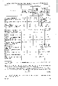 Таблица 2.3. <a href="/info/1583745">Размеры основных элементов</a> открытых гидроциклонов