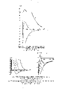 Рис. VIII. <a href="/info/339010">Потенциальные кривые взаимодействия частиц</a>, а —Окись алюминия при х (в сл ) 