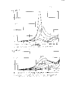 Рис. 11. <a href="/info/19377">Распределение равновесных</a> значений с1р/с12, полученных при термостатировании