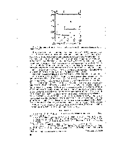 Рис. 3. Диаграмма физических состояний системы АБС—диоктилсебацииат. Пояснения в тексте