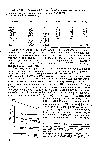 Рис. III. 1. Зависимость неэлектролитов от коэффициента сжимаемости растворителя (приведено в скобках) — формамид (410) вода (460) ДМФА (650) бензол (940) этанол (1150) циклогексан (1230) и метанол (1260) 