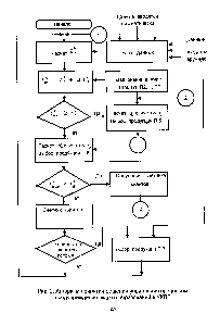 Рис. 2. Алгоритм <a href="/info/1100164">принятия решений управления</a> процессом предупреждения гидратообразований в УКПГ
