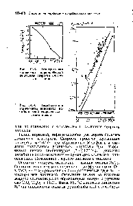 Рис. 14.9. <a href="/info/26121">Температурная зависимость</a> <a href="/info/858690">константы параболической скорости окисления</a> никеля