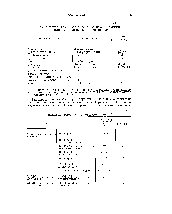 Таблица 83 Полиацетали, полученные пз альдегидов и гликолей