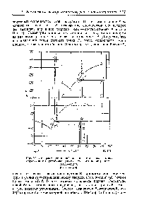 Рис. 74. <a href="/info/2482">Диаграмма состояний</a> для неизоморфных систем, <a href="/info/1484580">образующих неустойчивое химическое соединение</a> (система ЫаС1—Н О).