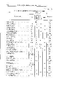 Таблица 17 <a href="/info/110174">Растворимость различных</a> тетрафтороборатов металлов