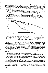 Рис. 24. Частотно-контрастная характеристика волоконных планшайб 