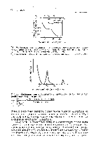 Рис. 38. <a href="/info/351957">Дифференциальное распределение</a> кислотности, полученное дифференцированием кривой рис. 37.