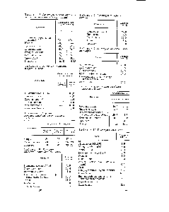 Таблица 9. Рецептуры алкидного линолеума и плиток