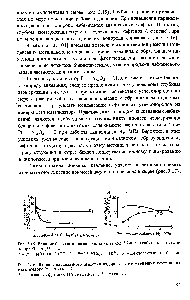 Рис. 3.16. Влияние парциального давления водорода на <a href="/info/1837156">изомеризацию гексанов</a> на катализаторе Р1 - Л12 О3 С1 