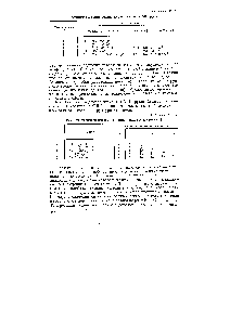 Таблица ХХП1-2 <a href="/info/479498">Элементы главной подгруппы</a> VII группы (подгруппа галогенов)