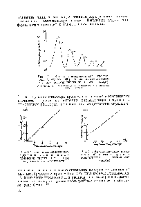 Рис. 31. Кривая светопропускания хроматограммы, содержащей различное количество <a href="/info/64695">глютаминовой кислоты</a> (записанная на денситометре) 