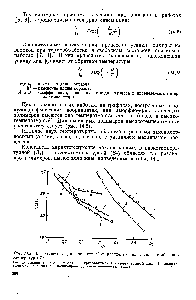 Рис. 14.2. <a href="/info/636820">Зависимость усадки</a> волокон Д/ из <a href="/info/394720">различных полимеров</a> от обратной температуры Т 