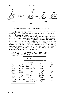 Таблица VIII. 3. Реакции межмолекулярного <a href="/info/186221">переноса протона</a> и их <a href="/info/3323">константы скорости</a> второго порядка (л моль- с- ), определенные с помощью ЯМР