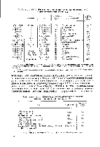 Таблица XI.4. <a href="/info/509">Константы сополимеризации</a> в <a href="/info/295375">системе стирол</a> — малеиновый ангидрид ю.и