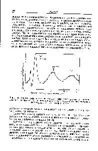Рис. 35. Запись рефрактометра <a href="/info/39784">хроматографическое разделение</a> пропилен- и этилениминов на колонке (30 см/30 мл) с сульфокислотной смолой в Ni -фopмe при вымывании 1 М МНз.