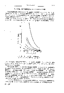 Рис. 36. <a href="/info/15368">Влияние температуры</a> на <a href="/info/33749">вязкость различных</a> натуральных олиф.