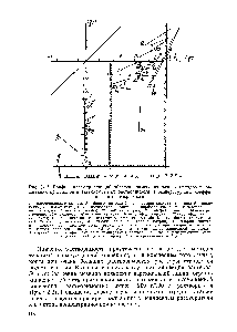 Рис. 3-17. График, иллюстрирующий <a href="/info/1775477">области применения разных</a> методов выращивания кристаллов в зависимости от растворимости и <a href="/info/6820">температурного коэффициента</a> растворимости.