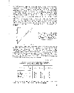 Рис. 1. Зависимость lgK реакции ацилироваиия Л -бензоил-ж-<a href="/info/12026">фенилен</a>-диамина хлористым бензоилом от величины 5 1 — бензол 2 — анизол 