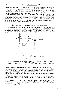 Рис. Х.2, иллюстрирует распад гипотетической двухатомной молекулы АВ. Верхняя кривая показывает изменение потенциальной энергии Е
