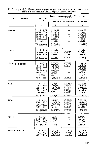 Таблица 4.1. <a href="/info/1905735">Изменения среднего</a> <a href="/info/98146">содержания азота</a> в нефтях в зависимости от <a href="/info/1535475">геохимических характеристик</a> залежей