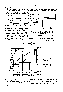Рис. 58. Кривые адсорбционного равновесия системы бензол — циклогексан на цеолите NaX при 80° С.