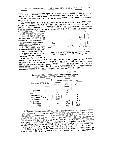Рис. 1. Хроматограмма искусственной смеси <a href="/info/211791">метиловых эфиров жирных</a> кислот при 200° С