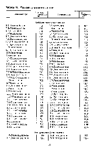 Таблица 20. <a href="/info/19283">Индексы удерживания</a> алканов