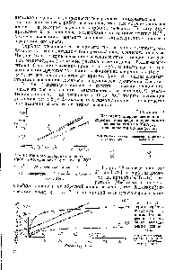Рис. 19. <a href="/info/7907">Изотермы сорбции</a> кислорода на прямой 1) и обратной (2) кобальт - марганцевых шпинелях.