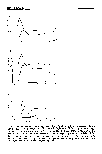 Рис. 4. Число клеток, синтезирующих IgM, IgG, и IgA, в се,1езенке (белые кружочки) и в <a href="/info/69783">костном мозгу</a> (черные кружочки) мышей ( 57BLX BA) Fi после внутривенных инъекций бараньих эритроцитов. Мышей прнмировали, вводя 10 БЭ, и повторно иммунизировали через три месяца (4-10 БЭ). Треугольники означают, что превышение числа клеток, образующих IgA, над числом клеток, образующих IgM (выявляемое непрямым методам локального гемолиза), было недостоверным.