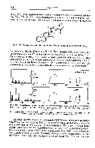 Фиг. 66. <a href="/info/1712434">Сравнение масс-спектров</a> тритерпанового молекулярного ископаемого Сзо (мол. масса 412) с <a href="/info/15980">масс-спектром</a> синтетического лупана