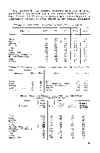 Таблица 27. Долговые <a href="/info/403683">коэффициенты нефт</a>.чных ко.ипаний в 1989 и 1992 гг. (в %)