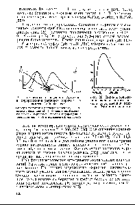 Рис. 25. <a href="/info/2753">Спектры поглощения</a>, возбуждения и <a href="/info/260244">флуоресценции растворов</a> морина и его комплекса с бериллием 