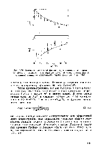 Рис. 3.25. Завсимосгь <a href="/info/1122414">синглетной функции</a> As расхождения от энергаи (а) обмен с изоспином 1 при убранном ОПО (б) обмен с изоспином 0. Сплошные кривые — <a href="/info/154124">теоретический анализ</a> (.Grein and Kroll, 1980)