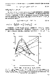 Рис. 2.5. <a href="/info/305167">Графическое решение</a> уравнения (2.114) 