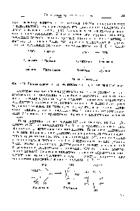 Фиг. 109. <a href="/info/284793">Распад пуринов</a> на уровне нуклеотидов, нуклеозидов и оснований.