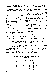Рис. У1П-8. <a href="/info/3435">Растворимость газов</a> в жидком аммиаке.