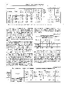 Таблица 10.1.1.2 Показатели <a href="/info/1427353">обезвоживания магнетитового концентрата</a> в гидросепараторе диаметром 9 м (СГ-9)