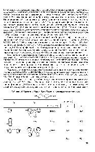 Таблица 1.5. <a href="/info/429398">Уравнения Марка-Куна</a>-Хаувинка для кардовых полиимидов