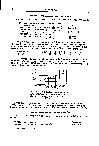 Рис. 6. Зависимость тангенса угла <a href="/info/56935">диэлектрических потерь</a> полиэтилена ВД от температуры (при частоте 0 гц).