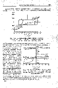 Рис. 4.19. <a href="/info/10700">Поляризационные кривые</a> свинца в 0,5 и. растворе <a href="/info/1941">сульфата натрия</a> (pH 2,7) анодная коррозия с последующим катодным восстановлением [15].
