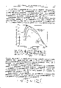 Рис. IX-10. <a href="/info/355333">Эффективность катализатора</a> окисления SO2 (состав исходного газа 7% SO2, 10%