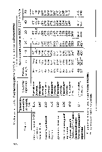 Таблица 5,11. <a href="/info/95530">Результаты работы</a> ЛУНД-1 на различных нефтепродуктах