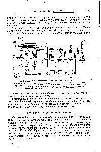 Рис. 3.1. Схема производства башенной серной кислоты [1] 